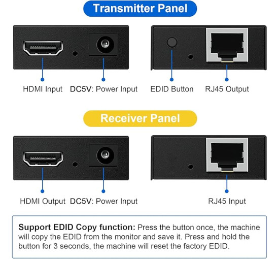 HDMI-подовжувач Ozvavzk MO-MINI YCQ-01 60 м 1080P @ 60 Гц Ethernet HDMI-подовжувач (3171)