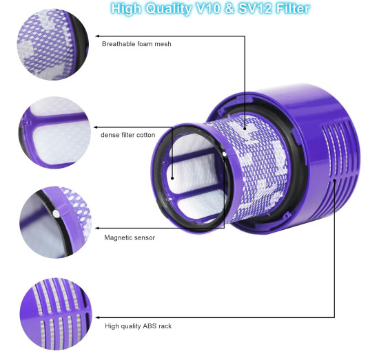 Набір Youshangding із 2 змінних фільтрів V10, сумісний з бездротовим пилососом Dyson V10, серією V10 Cyclone, V10 Animal, V10 Absolute (2074)