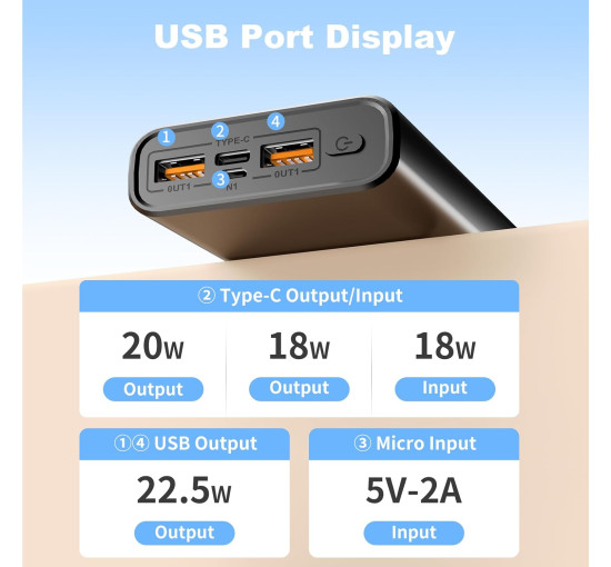 Портативний зарядний пристрій Usiou M8-C 27000 мАг (4090)