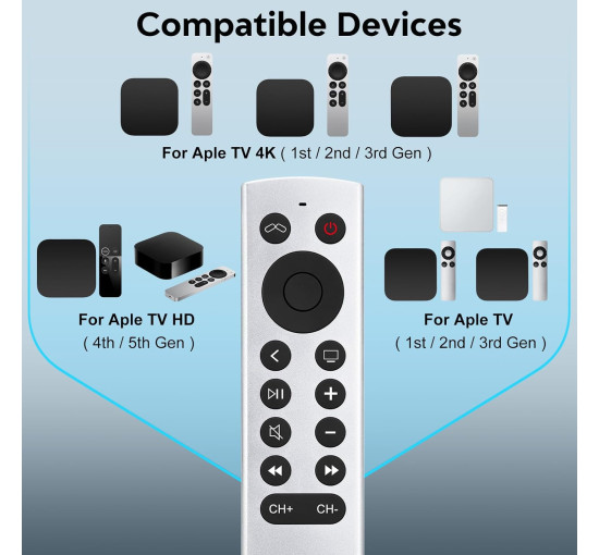 Пульт дистанційного керування YOSUN MJFM3LL для телевізорів Apple HD 4k. керування Apple TV, білий (2079)