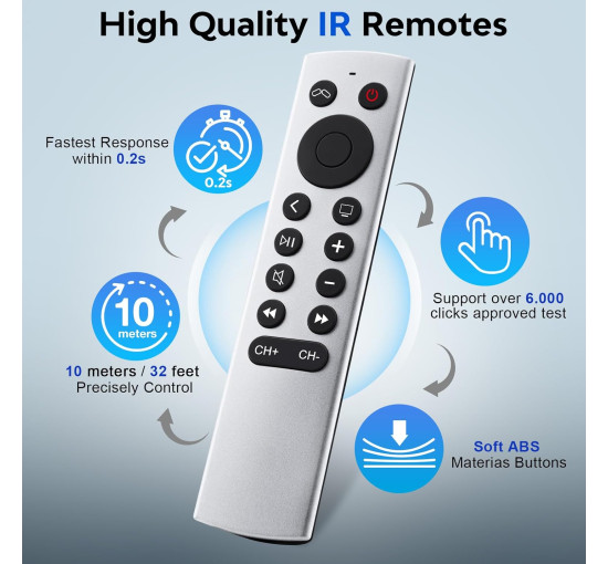 Пульт дистанційного керування YOSUN MJFM3LL для телевізорів Apple HD 4k. керування Apple TV, білий (2079)