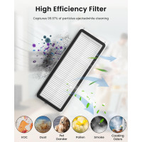 Високоефективні фільтри Rrochio, сумісні з робот-пилососом Roborock Qrevo MaxV, 4шт (4024)