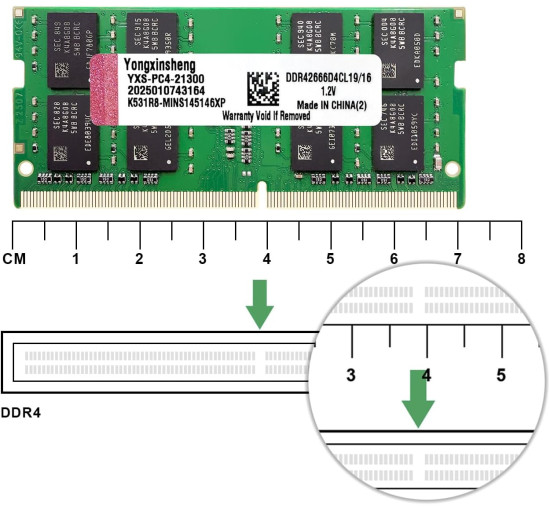 Yongxinsheng Модуль оновлення пам'яті DDR4 2666 МГц 16 ГБ, PC4-21300 SODIMM без ECC (5129)
