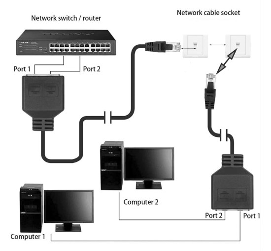 zdyCGTime Мережевий кабель Ethernet типу Y RJ45, 23 см. (5006)