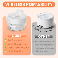 Аккумуляторный фонтанчик Pewkim TZ-WF07 для домашних животных, белый (4003)