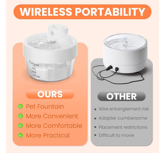 Акумуляторний фонтанчик Pewkim TZ-WF07 для домашніх тварин, білий (4003)