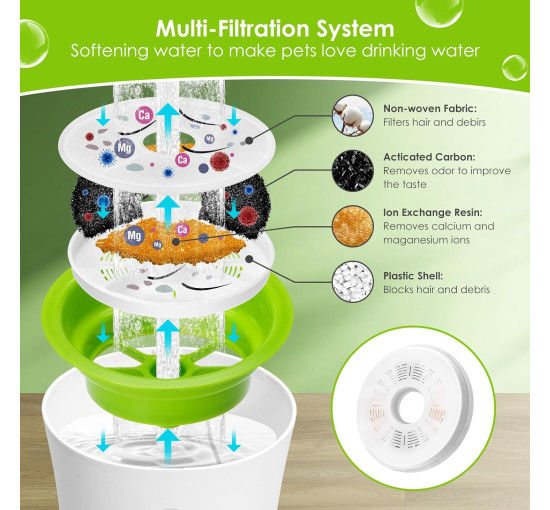 Фильтры для кошачьего фонтана Mukkela MK0015, 6 штук (4194)