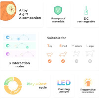 Интерактивный мяч для собак Cheerble C1221, оранжевый (3064)