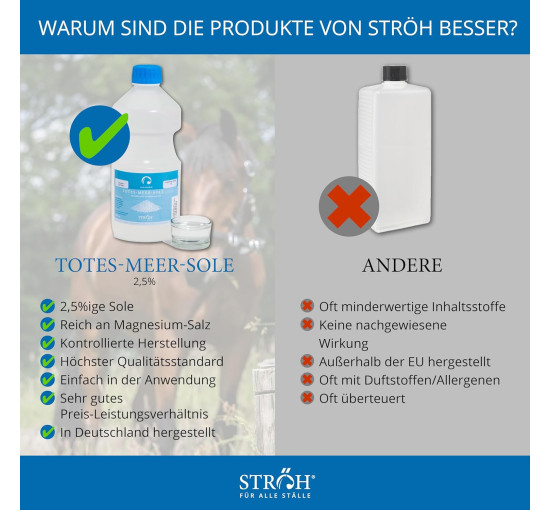 Сироп від кашлю STRÖH для коней, 1л. (4114)