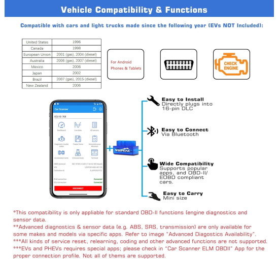 Сканер Bluetooth Veepeak VP11 Mini OBD II (my-17181)