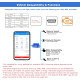 Сканер Bluetooth Veepeak VP11 Mini OBD II (my-17181)