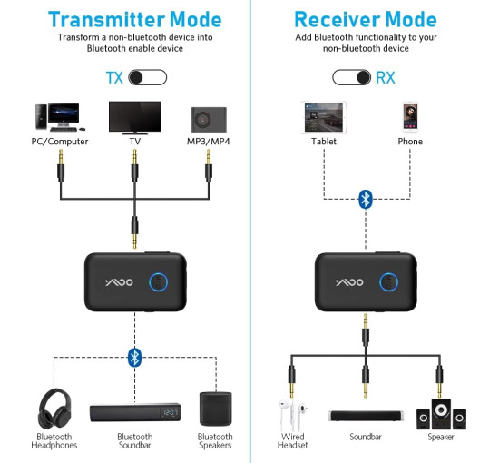 Беспроводной Bluetooth 5.3 передатчик-приемник YMOO RT5017 (my-12044)