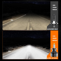 Светодиодные автомобильные лампы KOYOSO H7 6000K, 12V белый (my-4222)