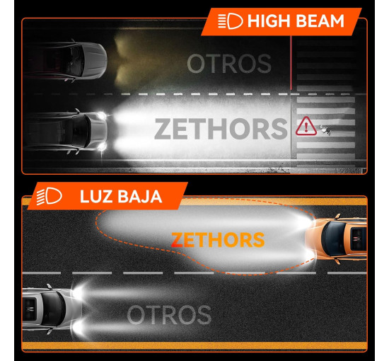 Светодиодные автомобильные лампы Zethors H7 100 Вт 22000LM 6000K 2 шт. (my-0119)