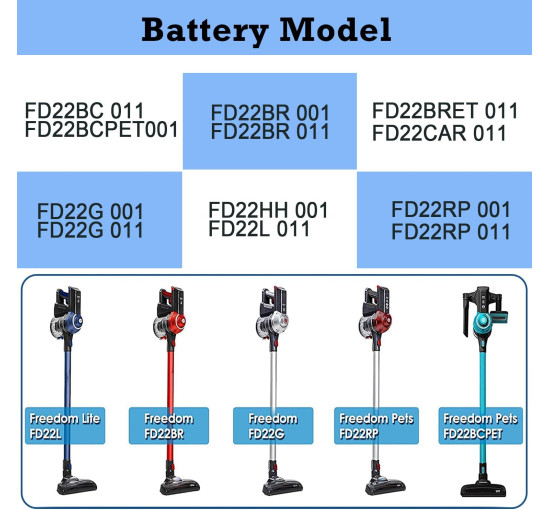 Змінний акумулятор Remate FD22 ємністю 3500 мАг для моделі Hoover 35601729 B001 (my-17176)
