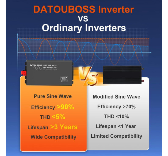 Інвертор DATOUBOSS 2000 Вт / 4000 Вт, перетворювач напруги чистої синусоїди 12 В 220 В з 1 вилкою EU, РК-дисплеєм (my-17212)
