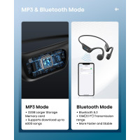 Наушники для плавания Guudsoud X7 с костной проводимостью звука степень защиты IP68 черный (my-17107)