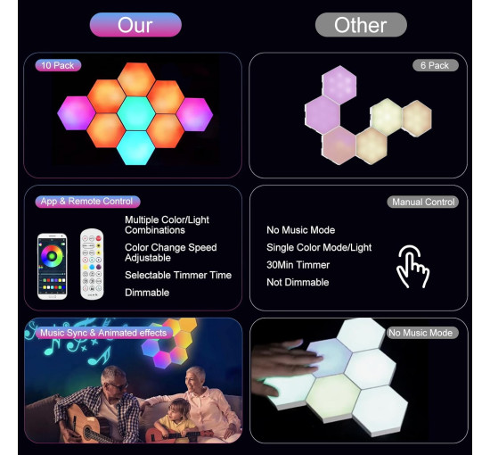 10 шт. шестикутних світлодіодних RGB світильників Neoglint J1566 (my-18153)