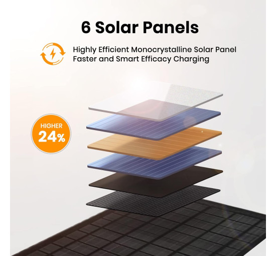 Портативная солнечная панель FlexSolar E40 40 Вт (my-18124)