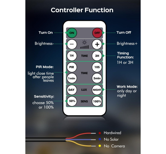 Вуличне освітлення прожектор 50 Вт денне біле світло 6500 К з датчиком (my-18165)