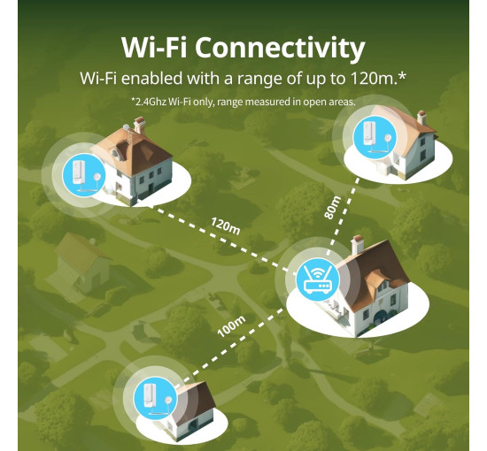 Датчик протікання води SwitchBot WiFi W4402010 білий (my-17185)