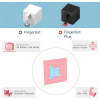Розумна кнопка MOES Fingerbot Plus Smart Switch із сенсорним керуванням, сумісним із додатком Smart Life та MOES Tuya BLE Hub, чорний (my-15086)