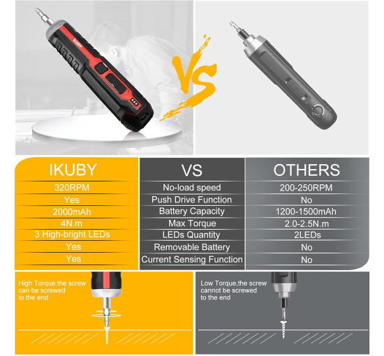 Безпроводова електрична викрутка 2000 мАг зі знімним літій-іонним акумулятором 4 В Ikuby 2101 (my-9092)