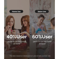 Профессиональный аккумуляторный фрезер для ногтей MelodySusie SC320H (30000 об/мин) с 6 насадками и шлифовальными лентами для маникюра и педикюра белая (my-17038)