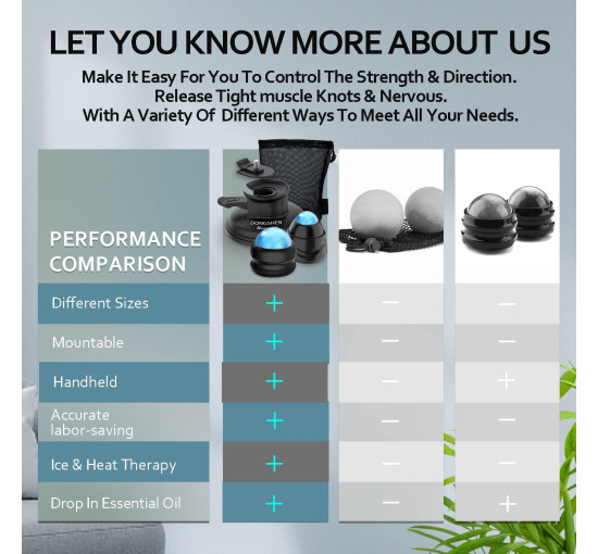 Массажный мяч для глубоких тканей 2 в 1 массажер для триггерных точек (my-18136)