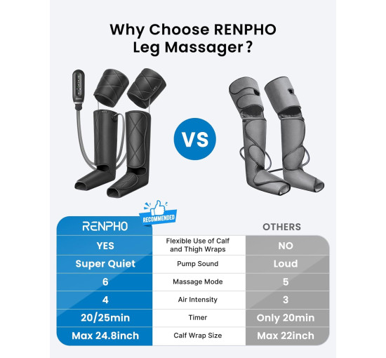 Компрессионный массажер для ног RENPHO RP-ALM070 для кровообращения и облегчения боли, массаж голени и бедра (my-053)