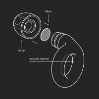 Багаторазові шумоподавлюючі беруші 16 дБ Loop Engage Equinox сапфір (my-4180)