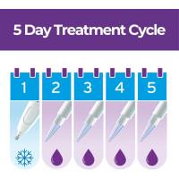 Лечение бородавок Excilor Duo Power (my-18068)