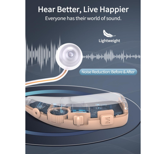 Перезаряжаемое звуковое устройство Elctrtici 1505 шумоподавление 2 режима 20-часовой аккумулятор (my-18113)