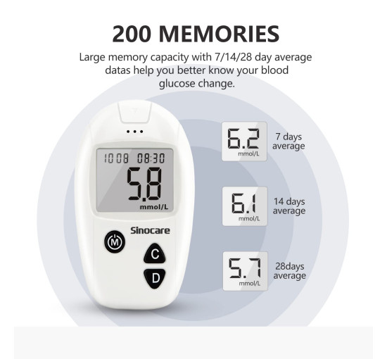 Цифровимірювальний прилад Sinocare Safe Accu з 10 тест-смужками (my-18108)