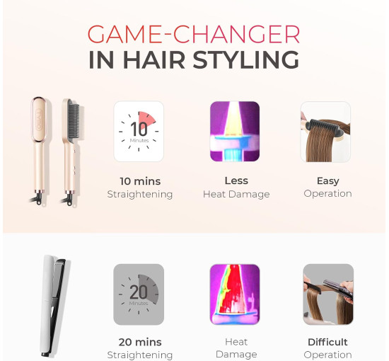 Випрямляч для волосся TYMO Ring Hair Straightener Brush – праска для випрямлення волосся з вбудованою гребінцем, швидке нагрівання, захист від опіків (my-17046)