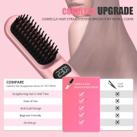 Выпрямляющая щетка для укладки волос Gabrella Hair Straightener Brush Pink (my-7020)