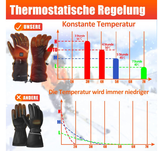 Улучшенные перчатки LOTTBUTY размер  L черные с подогревом для мужчин и женщин, 4 регулируемые температуры, водонепроницаемые (my-052)