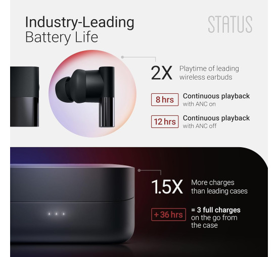 Наушники Status 3ANC SAANC-3X, тройной драйвер, активное шумоподавление, 6 микрофонов, прозрачный режим, 8 часов воспроизведения, Bluetooth, Onyx черные (my-9151)