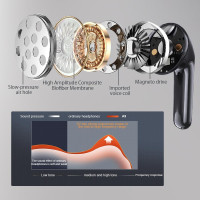 Беспроводные наушники-вкладыши JBES Pro с 6 микрофонами (17164)