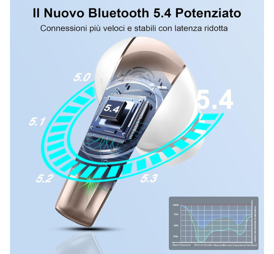 Бездротові навушники AOSRAU Q13Pro, Bluetooth 5.3, міні-навушники, шумозаглушуючий мікрофон, водонепроникні, колір «біле золото» (my-17019)