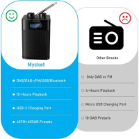 Портативное радио Mycket Portable DAB+ Radio HS-D001 FM Цифровой перезаряжаемый радиоприемник с Bluetooth (my-17205)