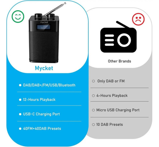 Портативне радіо Mycket Portable DAB+ Radio HS-D001 FM Цифровий радіоприймач, що перезаряджається, з Bluetooth (my-17205)