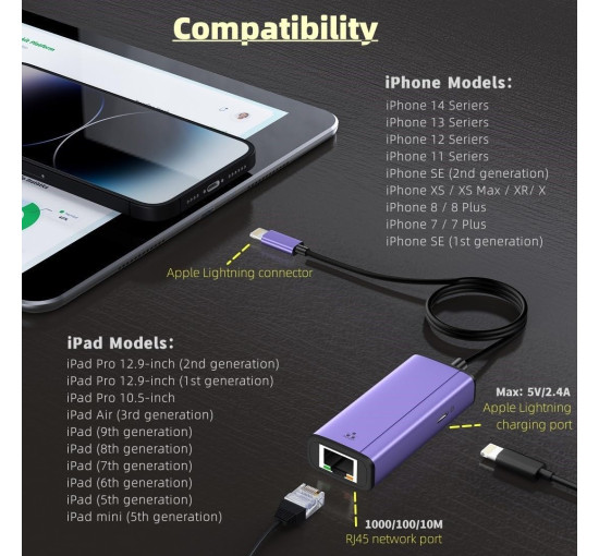 Адаптер питания с разъемом Sunshot Lightning/Ethernet 2 в 1 совместимый с iPhone/iPad/iPod (my-095)