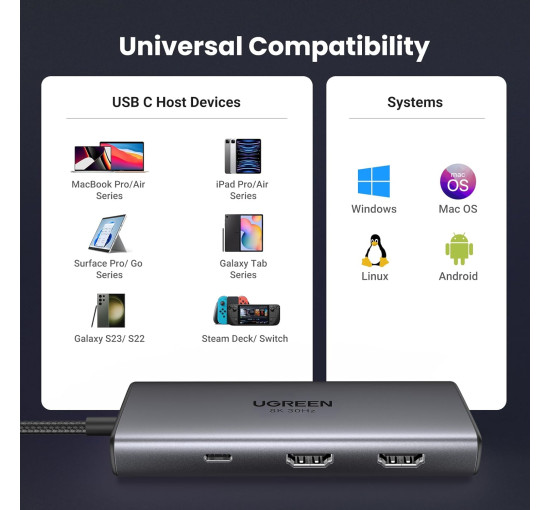 Концентратор UGREEN 15852 6 в 1 USB C Hub для Dell XPS, ThinkPad и других устройств Grey (my-2079)