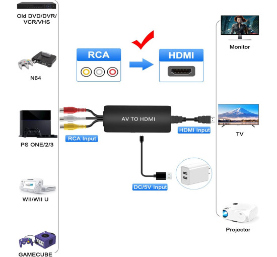 Конвертер Faersi  RCA в HDMI с кабелем HDMI, адаптер AV-HDMI 1080P для N64/PS2/Xbox/SNES/VHS/VCR/DVD, поддерживает адаптер PAL/NTSC RCA-HDMI (my-1086)