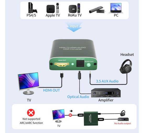 Адаптер HDMI Audio Extractor 4K 60KHz HDMI to Optical 3.5mm AUX TLsiwio (my-12046)