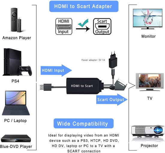 Адаптер HDMI Scart з кабелями HDMI та Scart, підтримка стереозвуку та відео NTSC/PAL TLsiwio (my-12108)