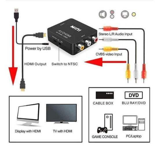 Конвертер видеосигнала MINI AV2HDMI UP Scaler 1080p AV to HDMI Video Converter для PC/Xbox/PS4/PS3/TV/STB/VHS/DVD/Wii (my-17003)