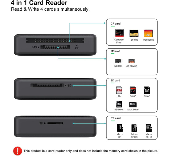 Устройство чтения карт памяти, адаптер BENFEI 4-в-1 USB 3.0 и USB-C для SD Micro SD MS CF, одновременное чтение и запись 4 карт (17002)