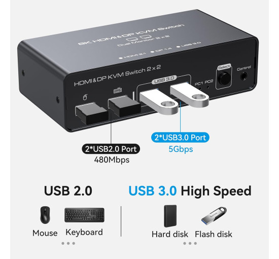 Комутатор KVM перемикач із двома портами для 2 комп'ютерів PVBCTCSID 8K USB 3.0 4K 144Hz HDMI + displayport kvm (my-0198)